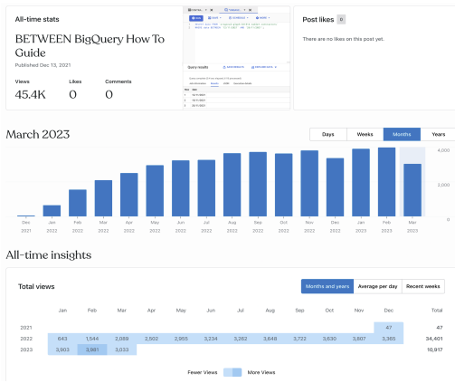 SEO Traffic Increase